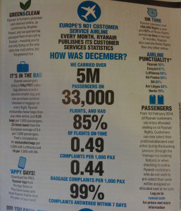 Stats from the in-flight mag